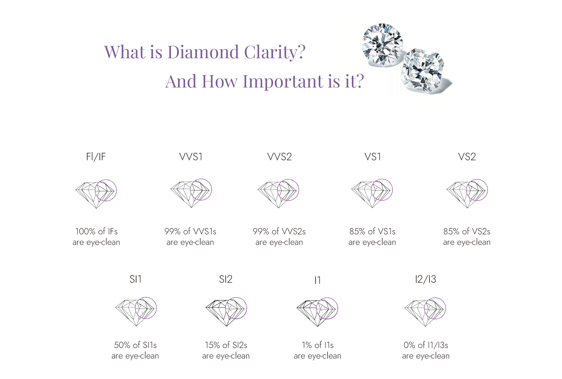 diamond clarity grade chart
