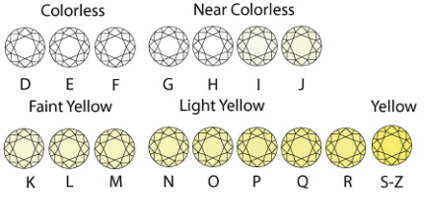 diamond color grades