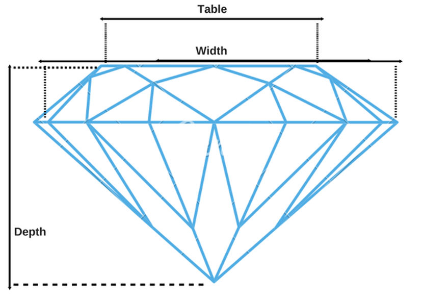 diamond table percentage